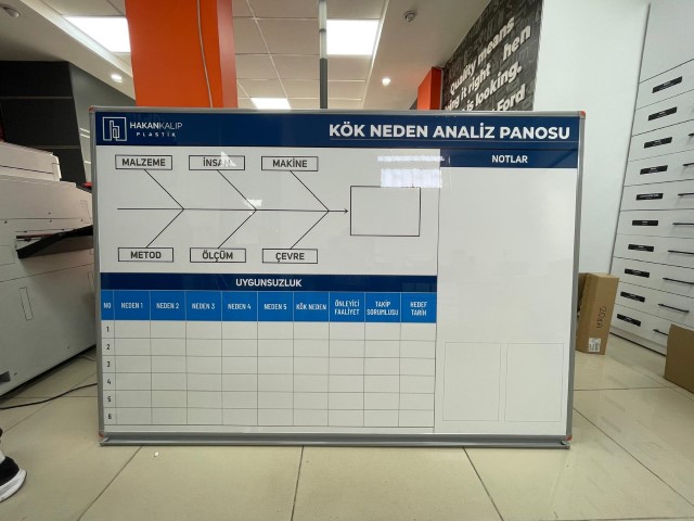 Kok neden analiz panosu gebze dilovasi